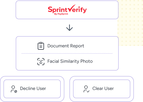 sprintverify